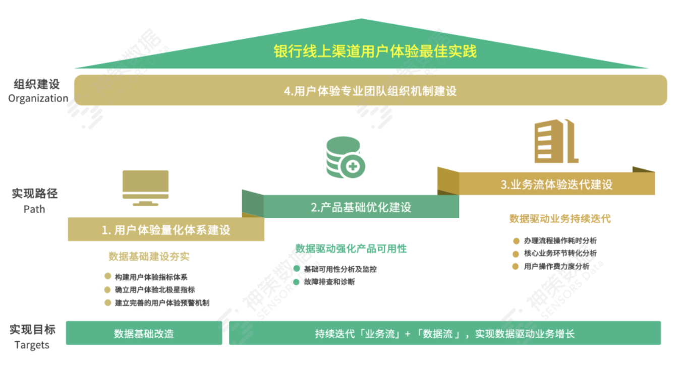 产品经理，产品经理网站